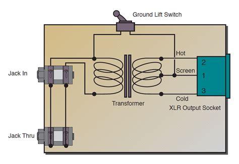 di box electric interference|balancing transformer for di box.